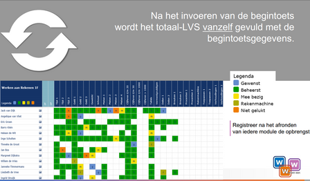 LVS - digitaal leerlingvolgsysteem