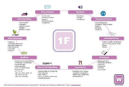 Poster 1F - subdoelen