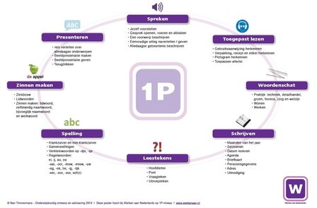 Poster 1P - subdoelen