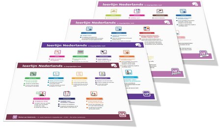 Posterset &#039;Leerlijn Nederlands in begrijpelijke taal&#039;