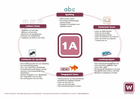 Poster 1A - subdoelen