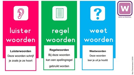 1P / 1F Buffelwerk spellingcategorie&euml;n - Docentenhandleiding (Wire-O)  