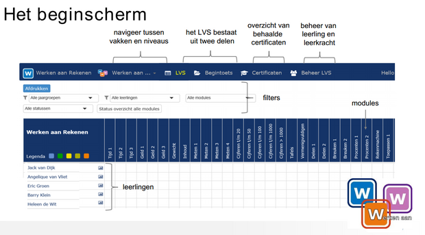 LVS - digitaal leerlingvolgsysteem